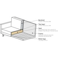 Woood Rodeo bank classic 3-zits velvet